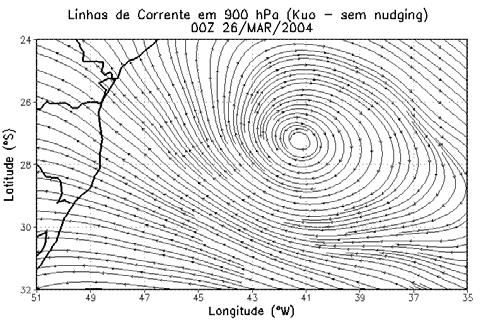 corrente