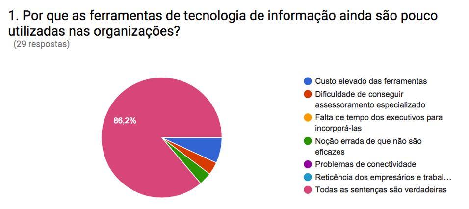 Todas as sentenças são verdadeiras Custo elevado das ferramentas Dificuldade de conseguir assessoramento especializado Falta de tempo dos