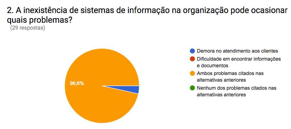 Ambos problemas citados nas alternativas anteriores Demora no