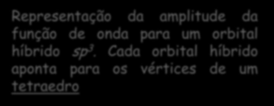 do núcleo permite que eles se estendam e se superponham mais