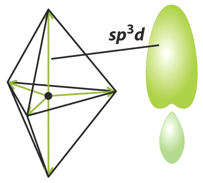Hibridização sp 3 d e sp 3 d 2 Para explicar um arranjo bipirâmide trigonal com cinco pares de elétrons, podemos