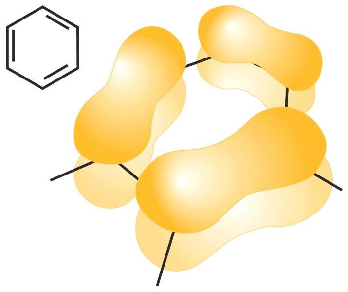 Compostos cíclicos Benzeno Até agora, todas as ligações encontradas estão localizadas entre os dois núcleos. No caso do benzeno: 1.