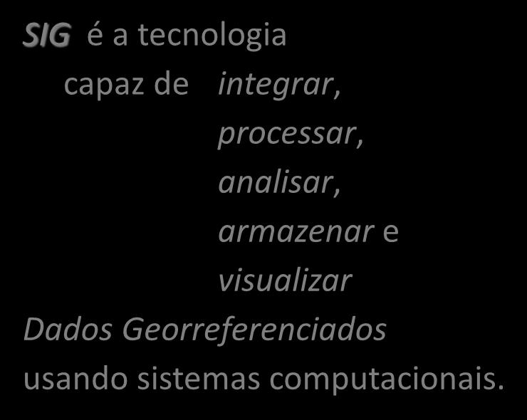 Modificado de Phil Hurvitz (2001) SIG é a tecnologia capaz de