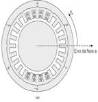 A soma dos três fluxos resulta em um fluxo rotativo com