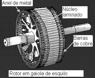 velocidade do rotor.