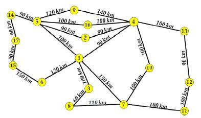 α = β = γ = 6 3 i=1 3 i=1 5 i=4 5 i=4 7 i=6 7 i=6 (wi. yk) wi (wi.