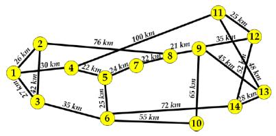 0 - PARÂMETROS DE SIMULAÇÃO As topologias de rede utilizadas nas simulações nesta dissertação são apresentadas nas Figura 5, Figura 6 e Figura 7.