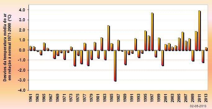 Resumo O mês de abril de 2013 em Portugal Continental caracterizou-se por valores da temperatura média do ar acima do valor normal e valores da quantidade de precipitação inferiores ao normal.