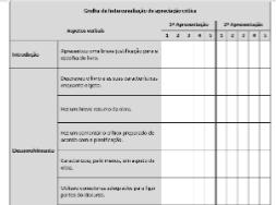 ETAPA 5 Apresentação do contrato de leitura feito pela professora, enquanto leitora, com base no mesmo guião previamente fornecido aos alunos para as suas apresentações (modelo oral) os alunos