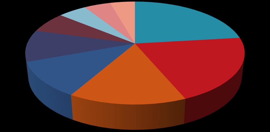 COMENTÁRIO O mês corrente apresentou uma rápida deterioração em relação ao mês anterior, com destaque para as quedas no indicador de vendas (-28,26%) e adimplência (- 17,02%).