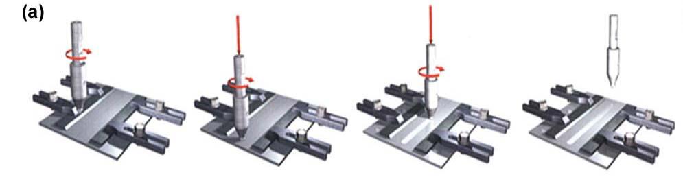 fusão, até ligas dissimilares. Outro aspecto importante do processo é a possibilidade de soldar chapas com espessuras que variam desde 1,2mm a 75mm, segundo Kalle et al (1999).