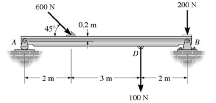 14) Para a estrutura mostrada na figura determine as reações