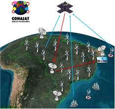 O ECSS no CONASAT Anos 80 Desenvolvimento do SCD-1 e SCD2.