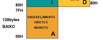 Este espaço contém : Registradores da CPU para funções