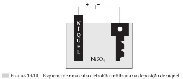 3) Eletrólise com eletrodo ativo: Exemplo: No eletro-refino de metais (cobre, níquel, cobalto, chumbo, prata, ouro, titânio, tungstênio, etc.