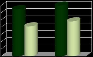 EXPORTAÇÕES DE CAFÉ E DERIVADOS* (US$ bilhões) EVOLUÇÃO HISTÓRICA ACUMULADO (Jan a Mar) 2,1 1,3 Café BR Café MG 4,8 4,3 3,9 2,9 3,4 1,9 2,1 2,6 3,0 2,9 5,8 4,1 8,7 5,8 6,5 6,7 6,2 5,3 5,5 4,1 3,8 3,7