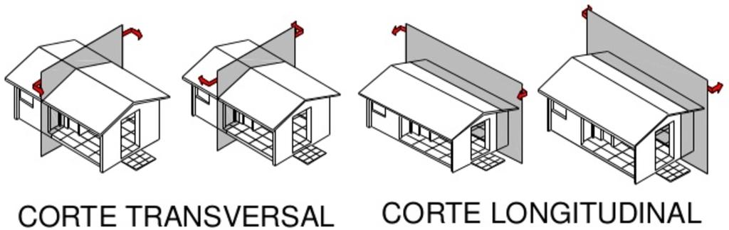 A posição do plano de corte e o sentido de observação depende do interesse de visualização; Importante: cortes pelas áreas molhadas (banheiro, cozinha) e pelas