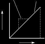 Tensão (MPa) Módulo de elasticidade Curva tensão x deformação