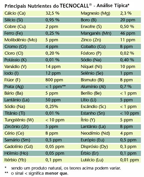 Aumenta o consumo de Matéria Seca em até 30% Pelos vários experimentos realizados com gado leiteiro, em condições de manejo nutricional e