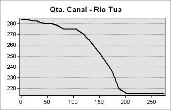 Fonte: Carta Militar de Portugal, Curvas de nível (equidistância de 10 metros), 1/25000, folhas 76 e 77, IGeoE, 1995.