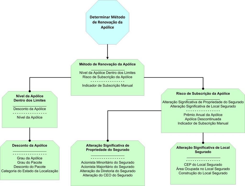 Notação do Modelo de