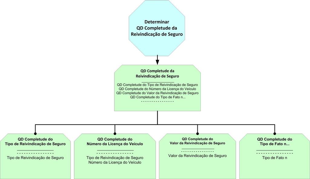 Aplicando o Modelo de Decisão à Qualidade dos Dados Os dados da Reivindicação