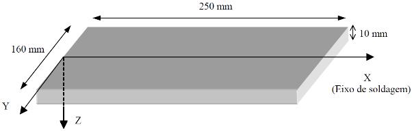 2.2 Modelo de entrada térmica Alguns modelos de entrada térmica foram implementados, onde o modelo de distribuição volumétrica de duplo elipsoide proposto inicialmente por [4] foi o que apresentou