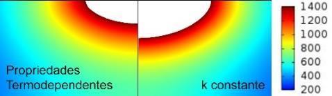 Figura 10 - Comparação de curvas de temperaturas entre o modelo com propriedades termodependentes e considerando cp=450 J/Kg K (a) (b) (c) Figura 11 - Comparação entre o modelo com propriedades