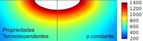 temperatura, quanto para a determinação da zona fundida, resultando em picos de temperaturas mais elevados, deslocado para direita e apresenta e poça de fusão maior.