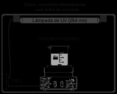 Capítulo 4 Neste trabalho, os sistemas oxidativos Ti 2 /UV, H 2 2 /UV e sistema Fenton foram utilizados no processo de degradação da cafeína em solução aquosa.