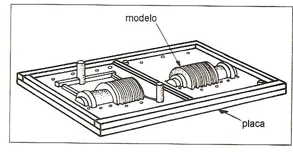 39 (a) a placa com o modelo, feito de metal, são aquecidos entre 177 e 260 C, é levada à caixa basculante, mantida na sua posição normal, contendo a areia de fundição; (b) a caixa basculante é girada