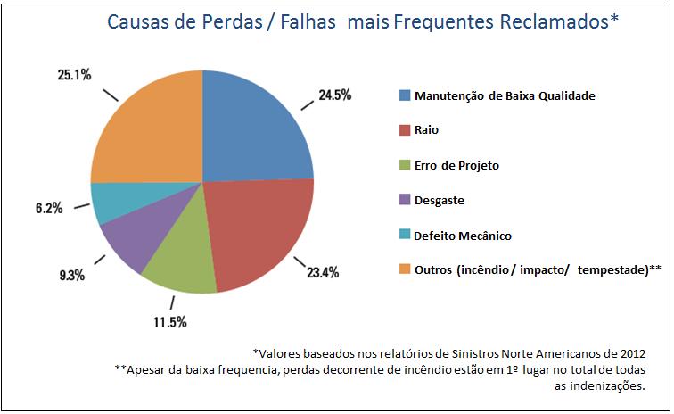 Prática de Power &