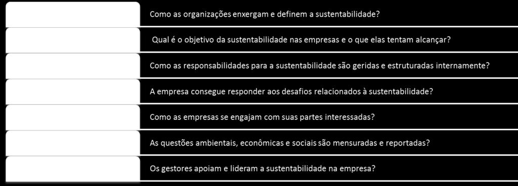 corporativa no país. O estudo foi realizado através de um questionário quantitativo online, disponibilizado entre os meses de abril e maio de 2013.