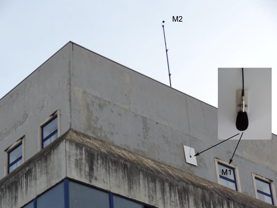 Acústica 2012, 1 a 3 de Outubro, Évora, Portugal Foram ainda efectuadas medições com o microfone directamente aplicado sobre uma placa reflectora com 19 mm de espessura e de dimensões 53 cm x 71 cm