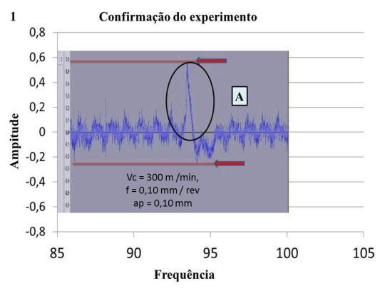 A Figura 3 mostra os valores de