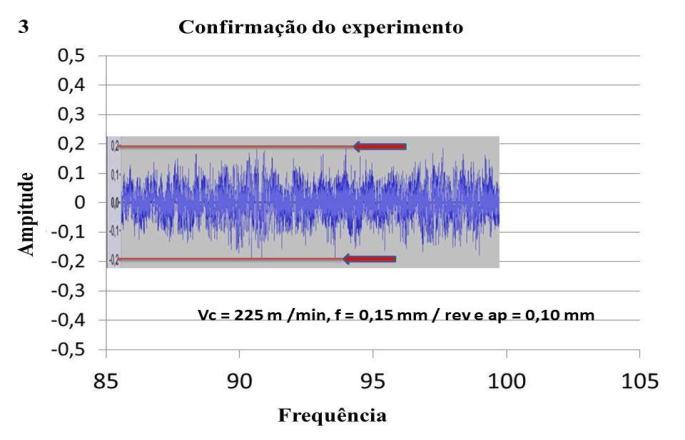 Da mesma maneira a Figura 5 mostra os