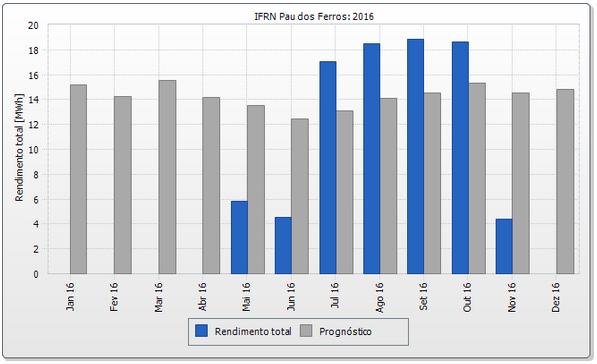 contínua (CC) possuem seção de 4 mm² de área, enquanto que os de corrente alternada (AC) possuem seção com área de 16 mm².