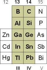 Grupo do Boro (grupo 13/III) e Grupo do Carbono (grupo 14/IV) Aula 4 outros elementos desses dois grupos são vitais para a alta tecnologia moderna, particularmente como semicondutores e guias de