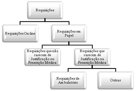 implicando a formação de um stock 1,2,3.