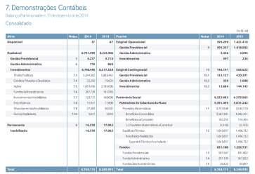 Demonstrações Contábeis - EFPC Resolução CNPC 8/2011 I BALANÇO PATRIMONIAL CONSOLIDADO II DEMONSTRAÇÃO DA MUTAÇÃO DO PATRIMÔNIO SOCIAL III DEMONSTRAÇÃO DA MUTAÇÃO DO ATIVO LÍQUIDO CONSOLIDADA E POR