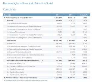 DEMONSTRAÇÃO DA MUTAÇÃO DO ATIVO LÍQUIDO por plano de Benefício Atual A) Ativo Líquido - início do exercício 1.