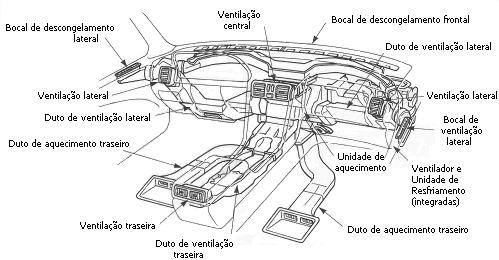 Sistemas de