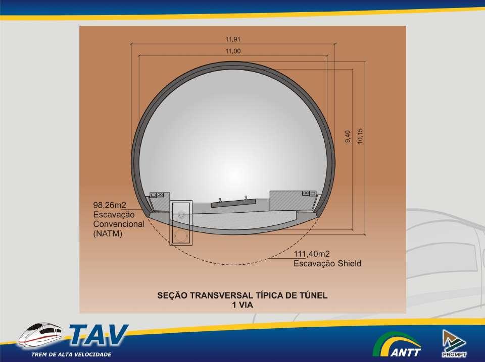 Seção Túnel