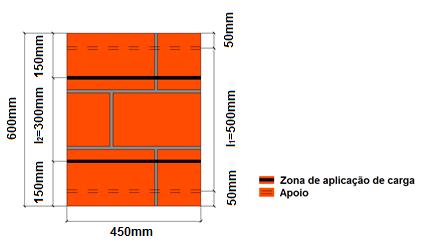 O dimensionamento das distâncias l 1 e l 2 foram realizadas de forma à dimensão l 2 abranger duas juntas horizontais, deixando 50mm dos apoios exteriores a cada extremidade do provete e t u entre os