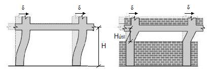 Ao não ter em conta as paredes de alvenaria no dimensionamento de uma estrutura, ocorre consequentemente uma subavaliação do efeito do sismo sobre a altura útil dos pilares do pórtico, o que pode