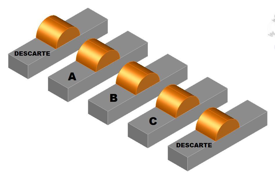 RESULTADOS As análises geométrica e metalográfica na região da solda, cada um dos cordões das amostras foram seccionadas transversalmente ao cordão de solda e nomeadas em A, B e C, conforme a Figura