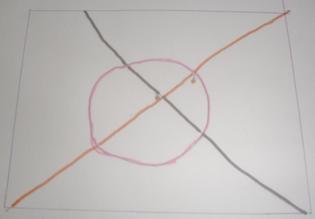 compreensão de circunferência como uma ferramenta, só alcançou este nível de entendimento pelos alunos devido às várias experimentações e explorações realizadas durante as construções geométricas