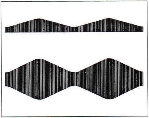 DIDATEC Lição 912: Demodulação de Amplitude 39 Figura 912.12 Formas de onda do detector de AM síncrono. 912.3 Questões Q6 A amplitude do sinal modulado, o que corresponde ao sinal modulante?