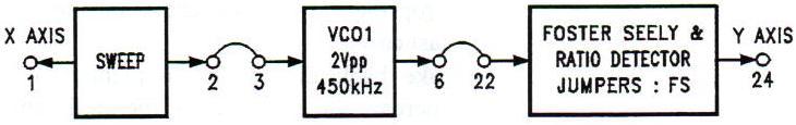 DIDATEC Lição 917: Demodulação em Frequência 98 Q3 Qual é a sensibilidade da demodulação? 1 2 Em torno de 500 mv/khz. 2 1 Em torno de 500 khz/mv. 3 5 Em torno de 150 mv/khz. 4 3 Em torno de 15 mv/khz.