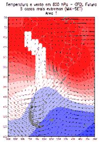 Figura 5: Temperatura e vento em 850 hpa: área 1 (primeira coluna), área 2 (segunda coluna), área 3